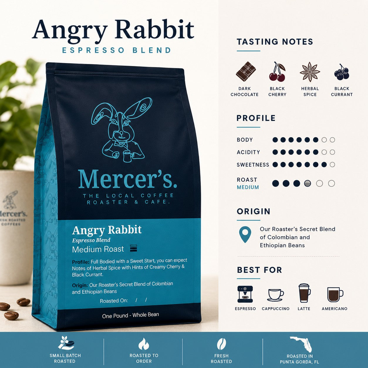 Product information for Mercer's Angry Rabbit Espresso Blend showing tasting notes, flavor profile, origin, and recommended brewing methods.
